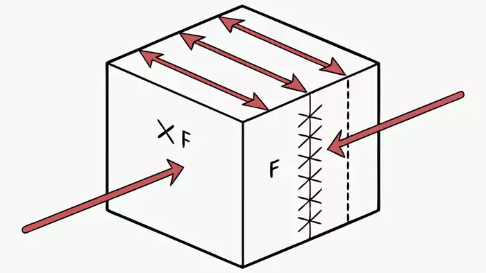 Diagram showing tensile force vectors acting on a material specimen