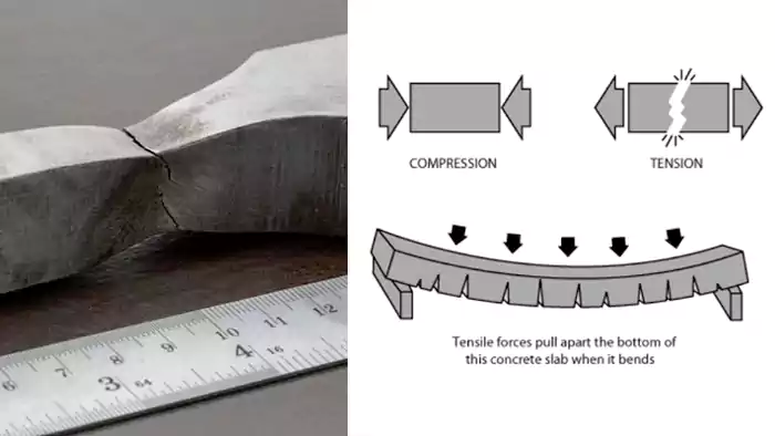 Illustration of a metal bar being pulled apart, showing tensile forces
