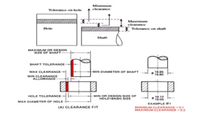 Tolerance tables for press fits