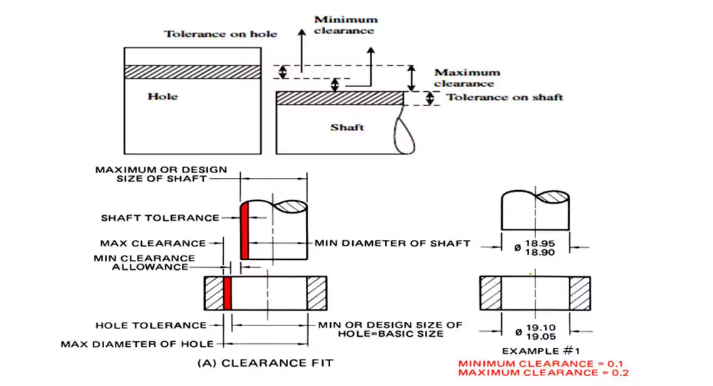 An example of an ISO press fit tolerance table for a specific shaft and hole combination