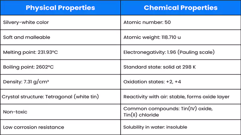 tin metal properties